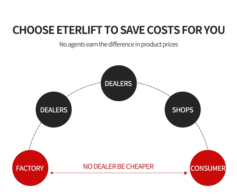 mobile scissor lift mobile scissor lift
